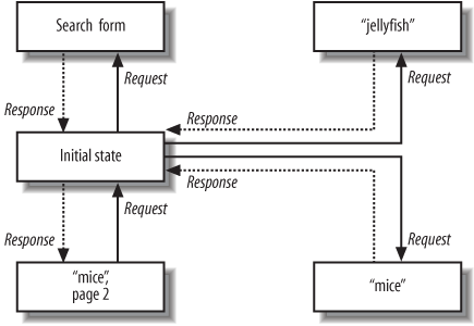 A stateless search engine